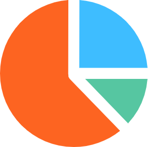 Producción de gráficos circulantes